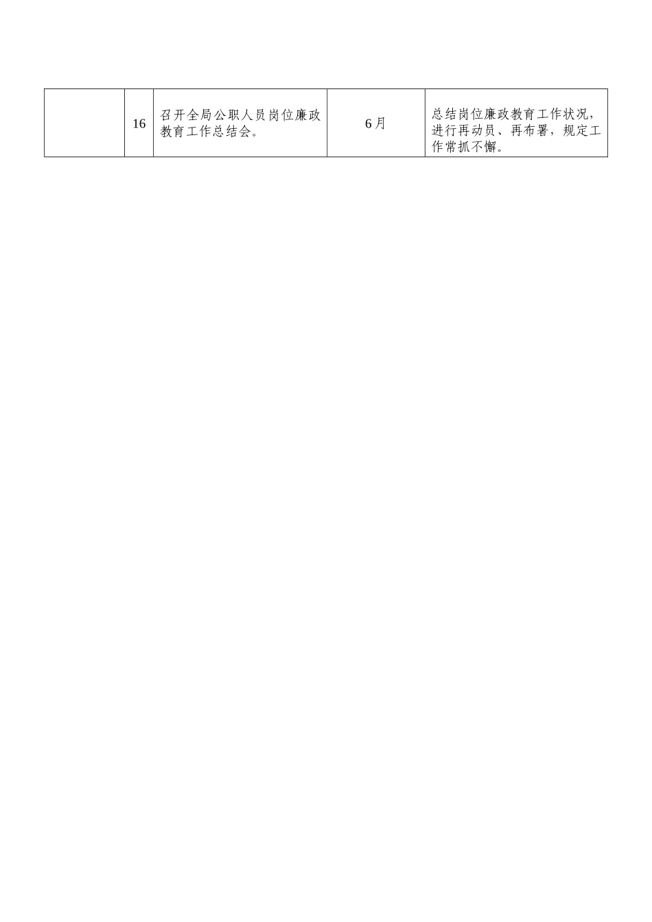 桐庐县发展和改革局公职人员岗位廉政教育实施方案_第3页