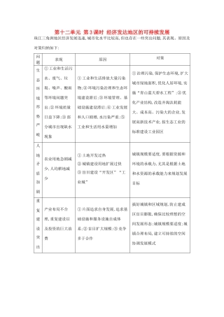 （全国通用）高考地理大一轮复习 第十二单元 第3课时 经济发达地区的可持续发展表解考点-人教版高三全册地理素材