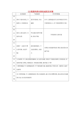 （全国通用）高考地理大一轮复习 第十六单元 第2课时 我国洪涝灾害的成因及对策表解考点-人教版高三全册地理素材