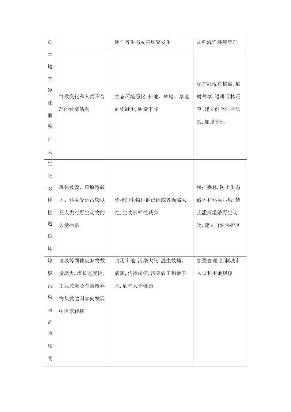 （全国通用）高考地理大一轮复习 第十七单元 第1课时 当前人类面临的主要环境问题表解考点-人教版高三全册地理素材_第2页