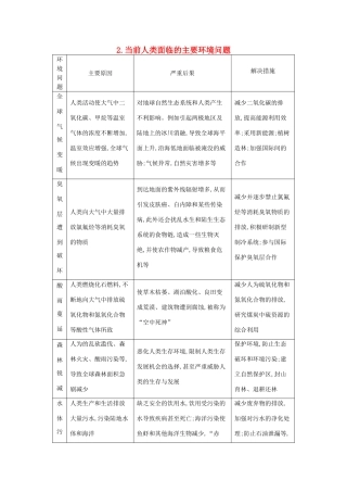 （全国通用）高考地理大一轮复习 第十七单元 第1课时 当前人类面临的主要环境问题表解考点-人教版高三全册地理素材