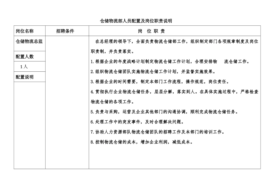 仓储物流部人员配置及岗位职责说明_第1页