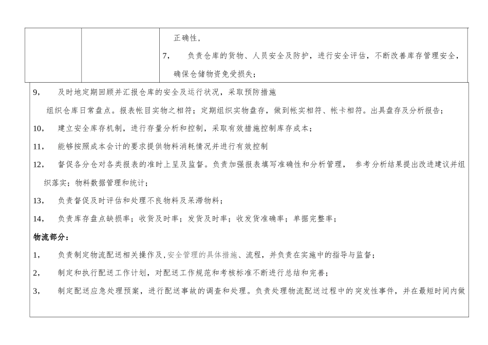 仓储物流部人员配置及岗位职责说明_第3页
