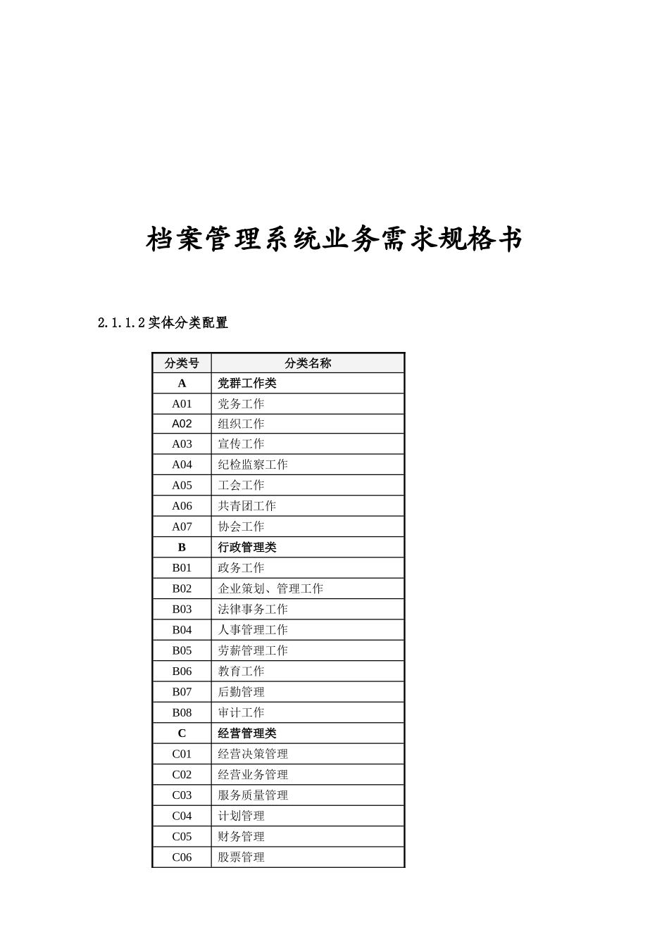 档案管理系统业务需求规格书大学论文_第1页