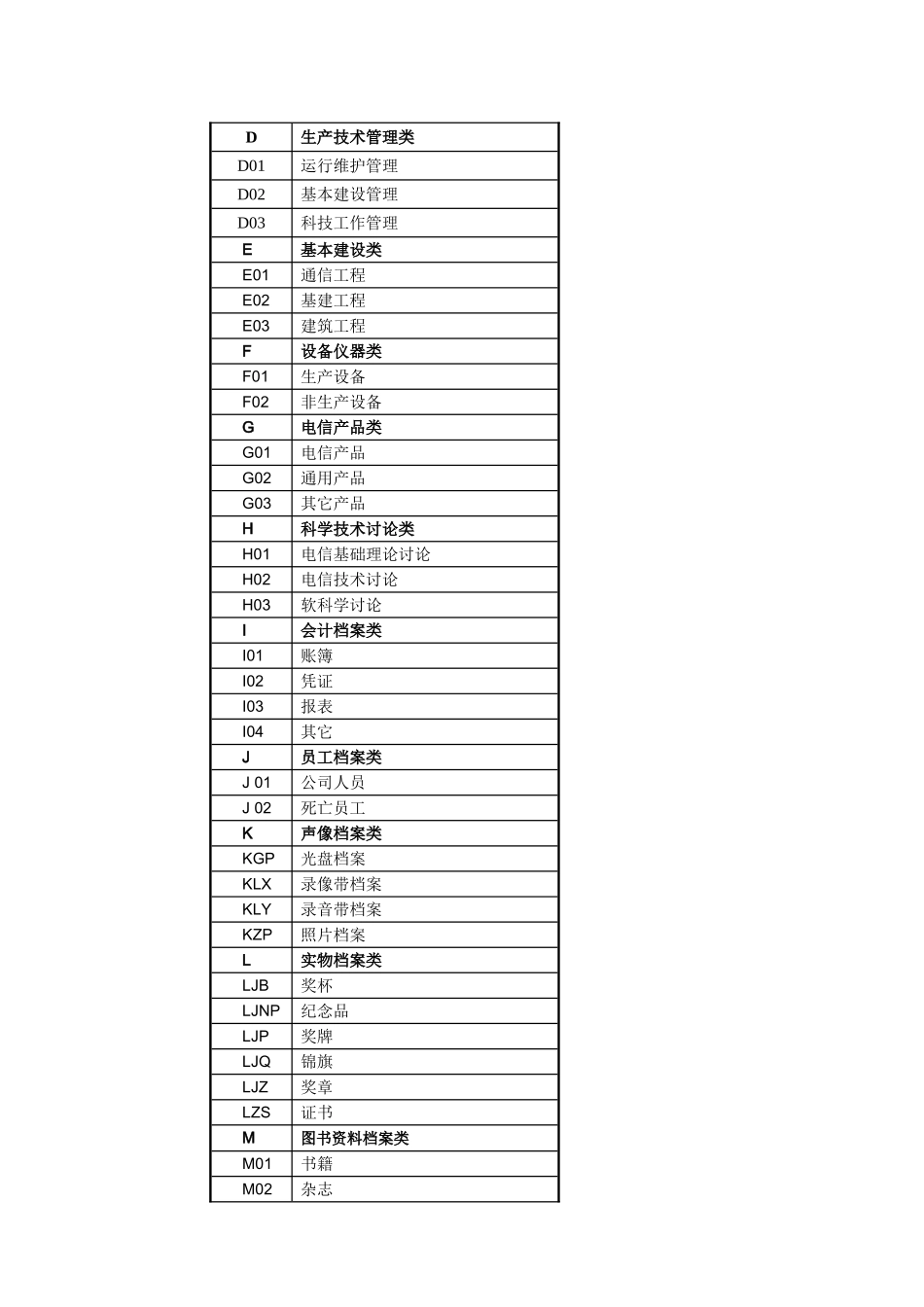 档案管理系统业务需求规格书大学论文_第2页
