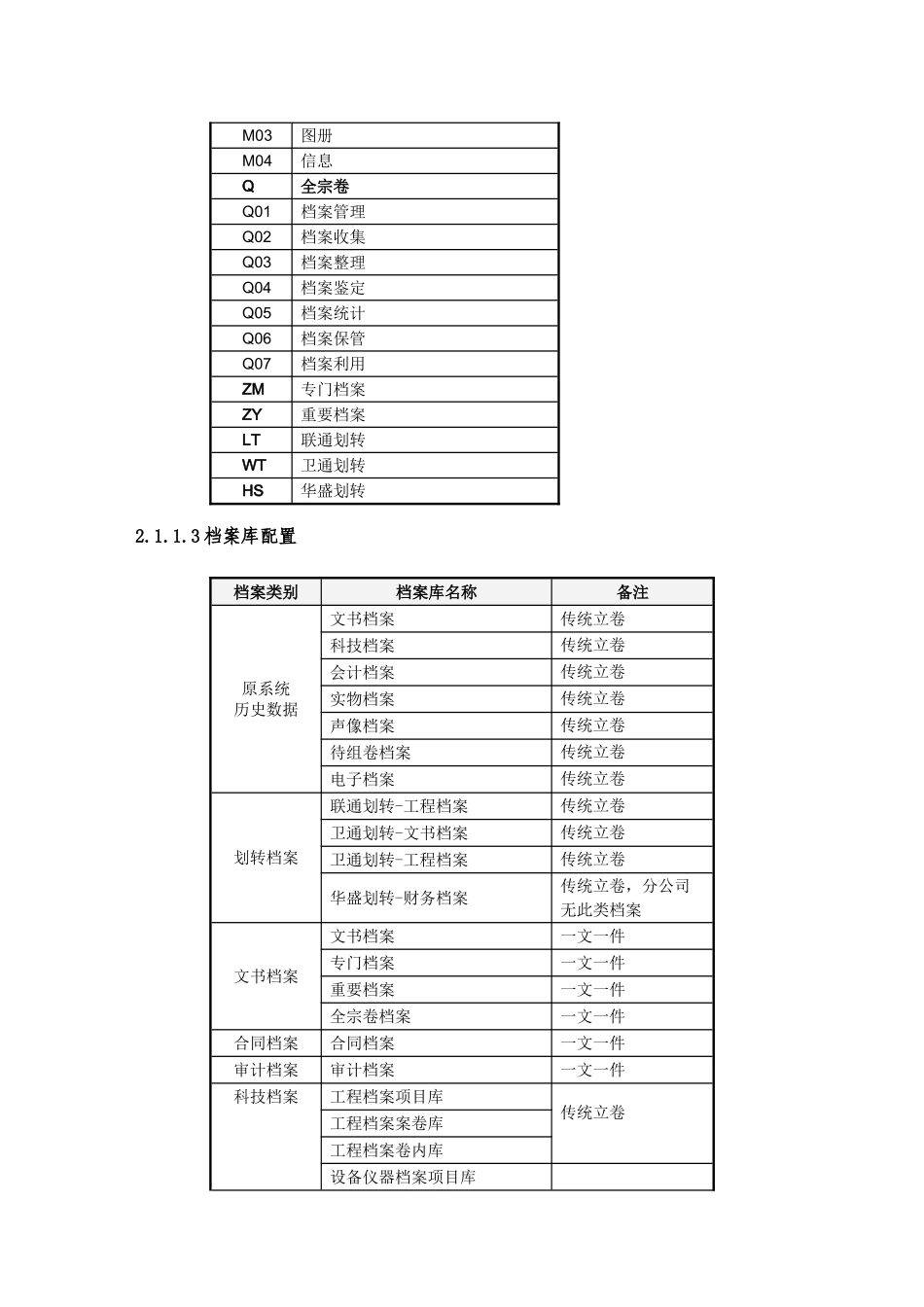 档案管理系统业务需求规格书大学论文_第3页