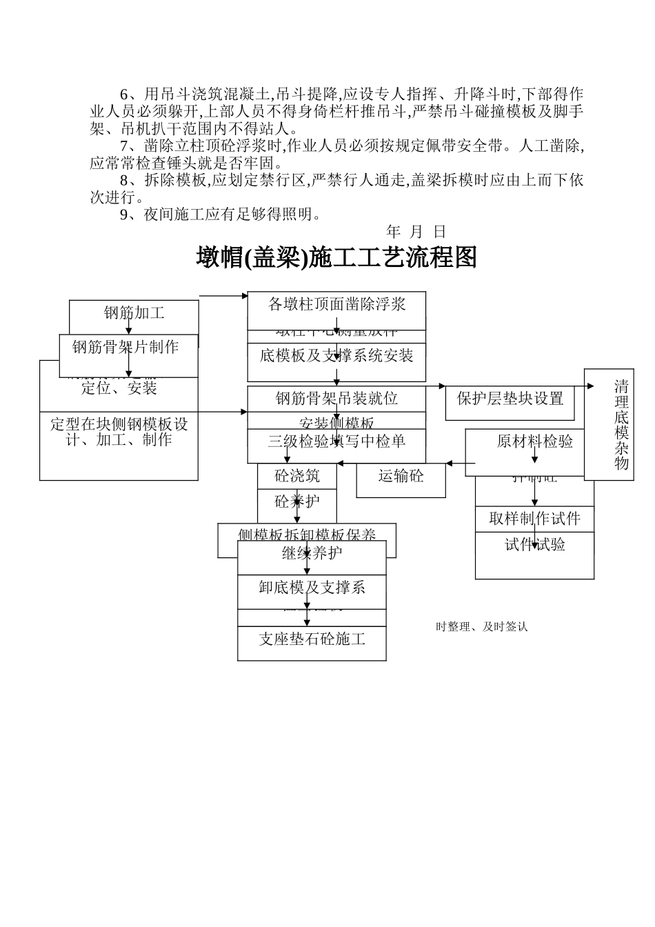 桥墩墩帽方案_第3页