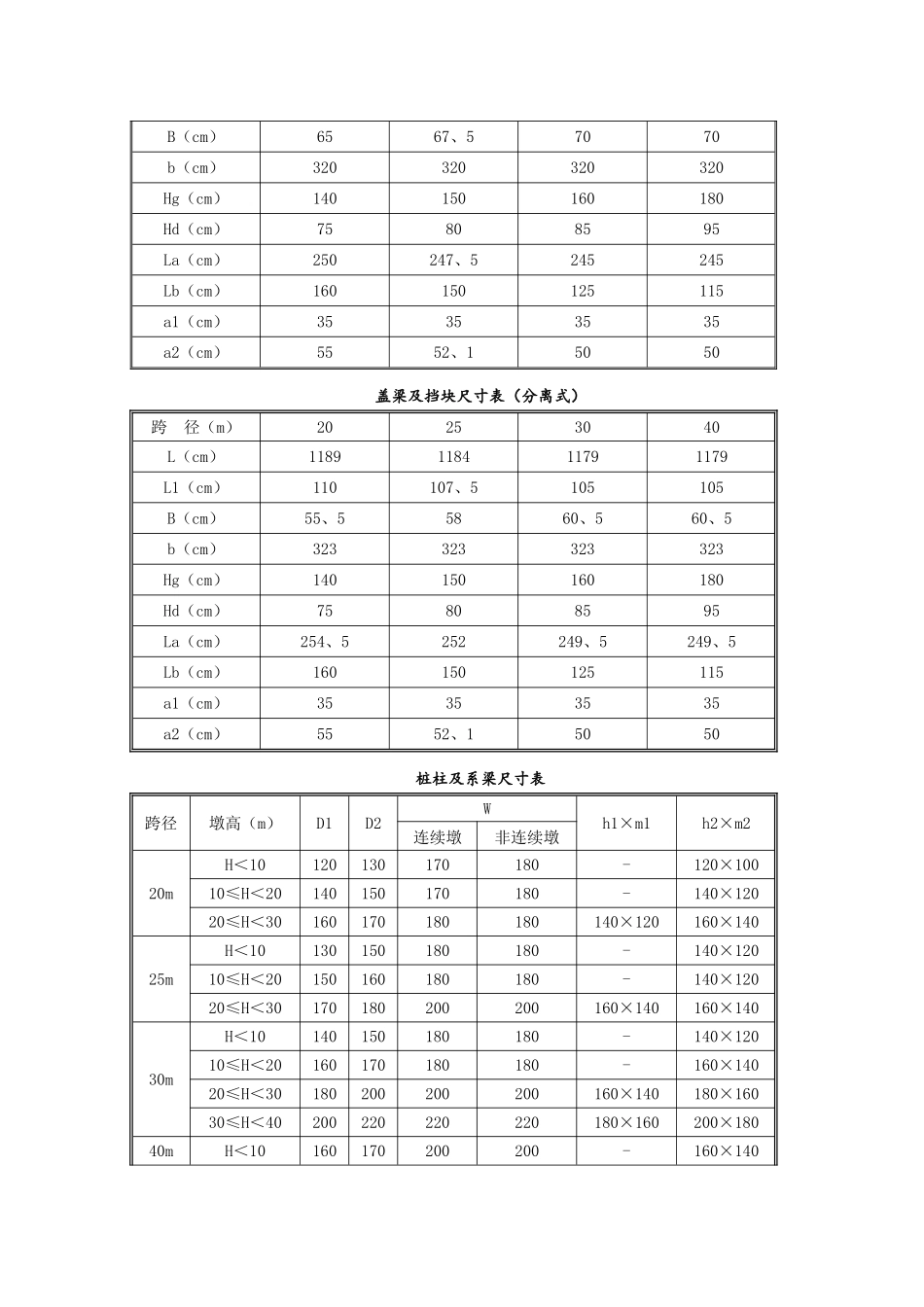 桥墩尺寸经验值_第2页