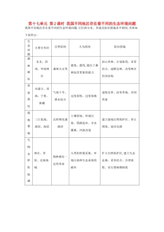 （全国通用）高考地理大一轮复习 第十七单元 第2课时 我国不同地区存在着不同的生态环境问题表解考点-人教版高三全册地理素材