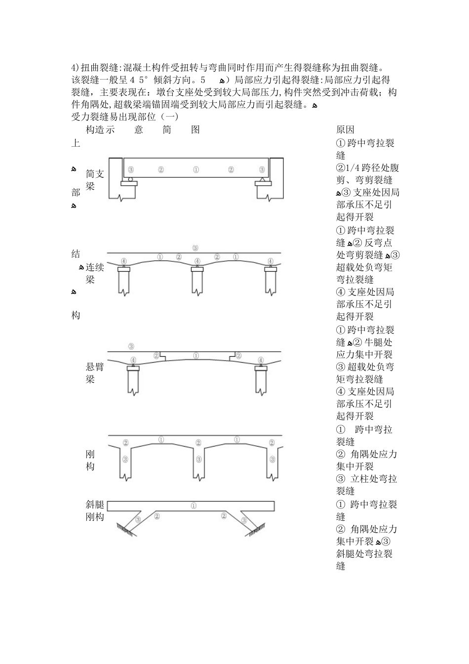 桥梁养护技术手册_第2页