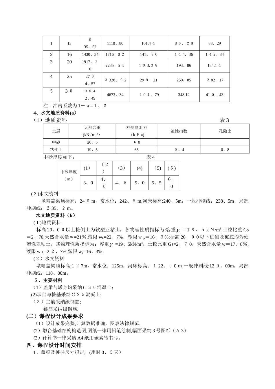桥梁墩台基础工程课程设计_第2页