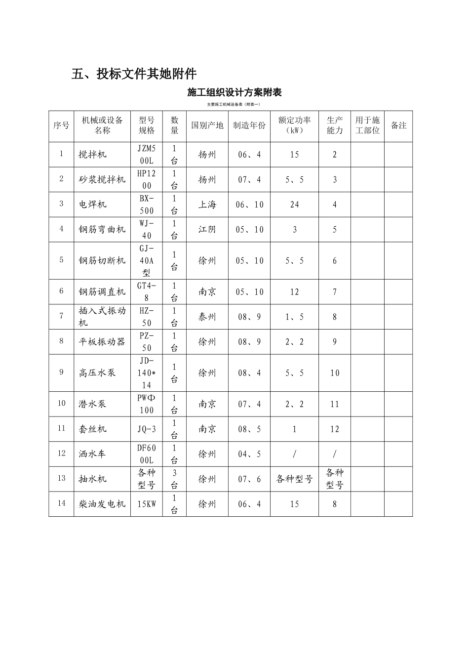 桥梁工程施工组织设计_第2页