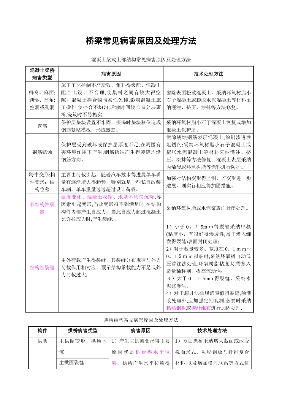 桥梁常见病害原因及技术处理方法_第1页
