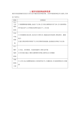 （全国通用）高考地理大一轮复习 第十七单元 第3课时 城市垃圾的构成和危害表解考点-人教版高三全册地理素材