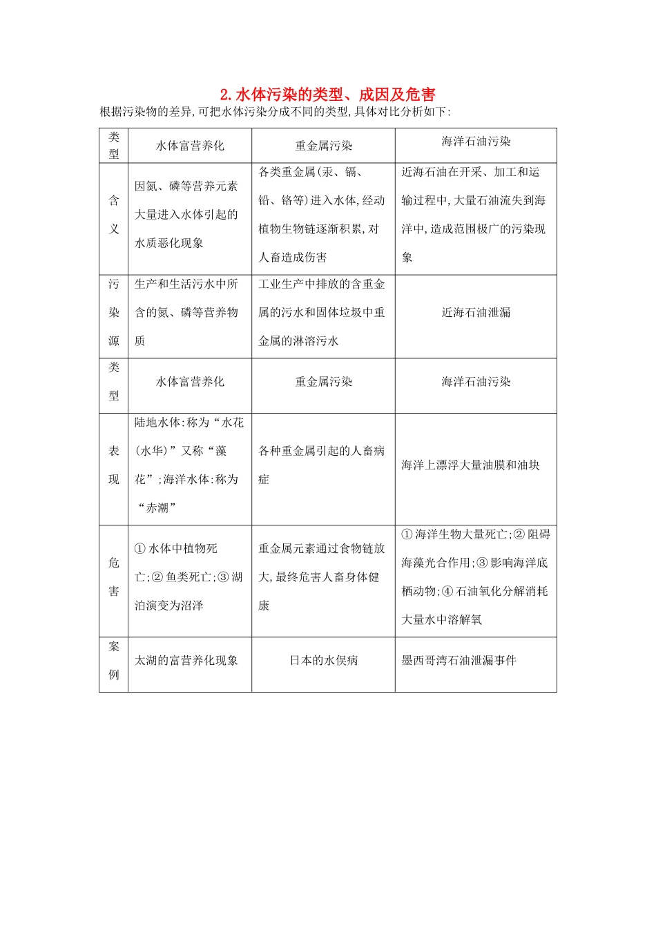 （全国通用）高考地理大一轮复习 第十七单元 第3课时 水体污染的类型、成因及危害表解考点-人教版高三全册地理素材_第1页