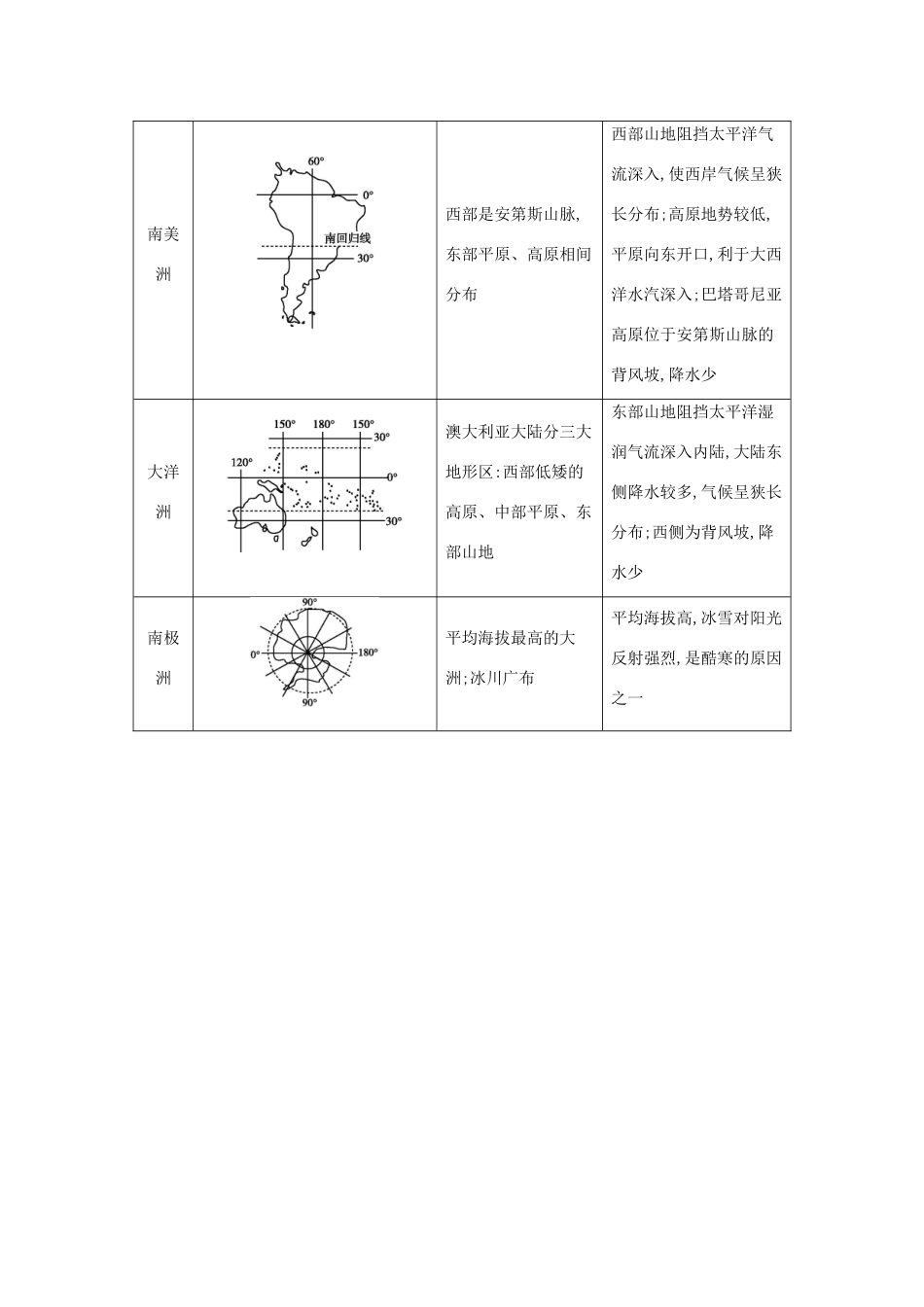 （全国通用）高考地理大一轮复习 第十三单元 第1课时 表解考点-人教版高三全册地理素材_第2页