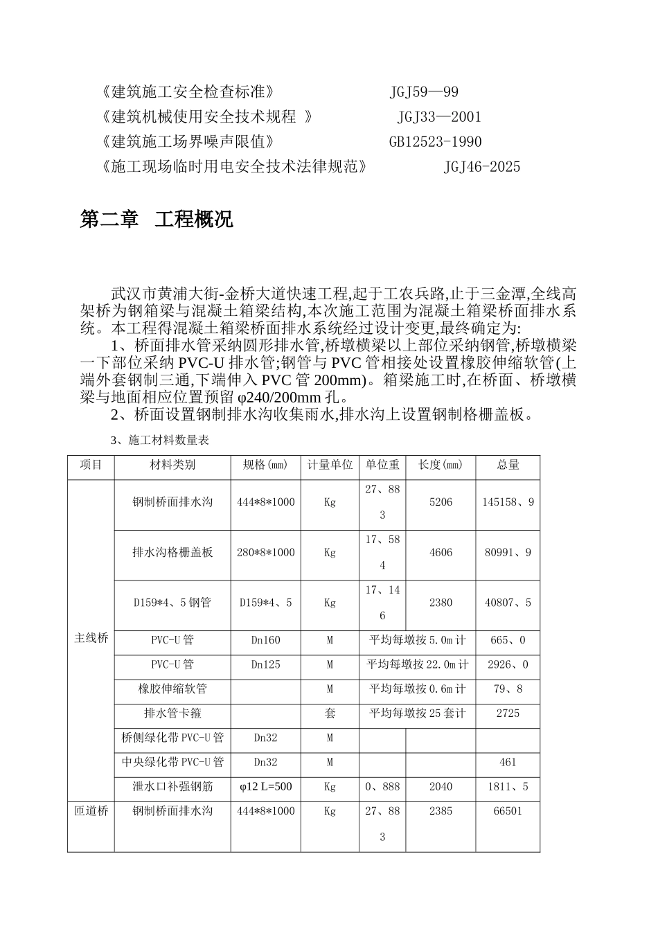 桥面排水系统施工方案_第2页