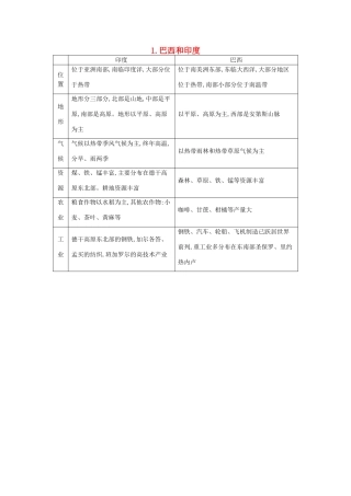 （全国通用）高考地理大一轮复习 第十三单元 第2课时 巴西和印度表解考点-人教版高三全册地理素材