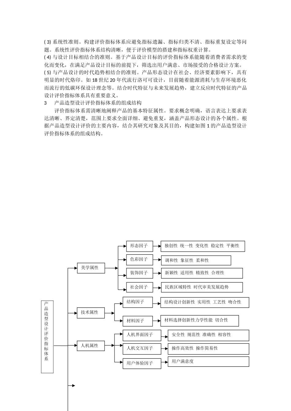 产品造型设计的评价指标体系设计和实现  工商管理专业_第2页