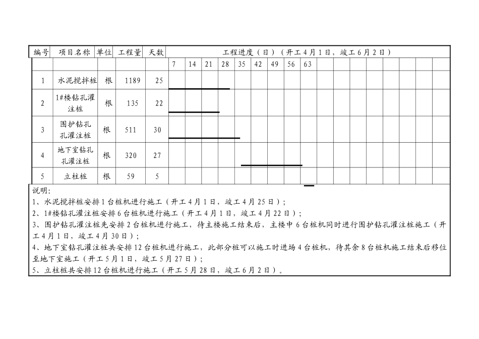 桩基施工进度计划表_第2页
