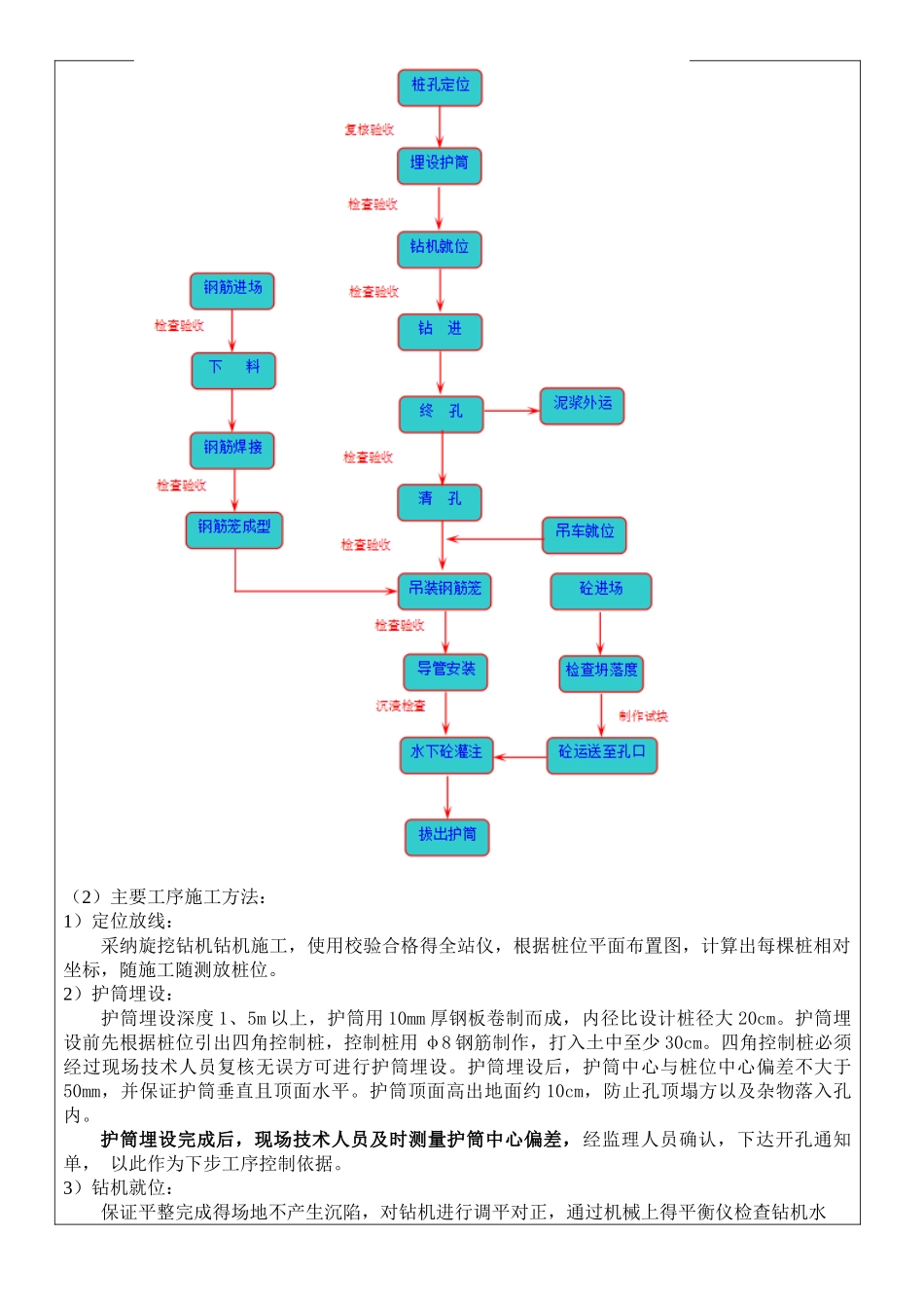 桩基技术交底_第3页