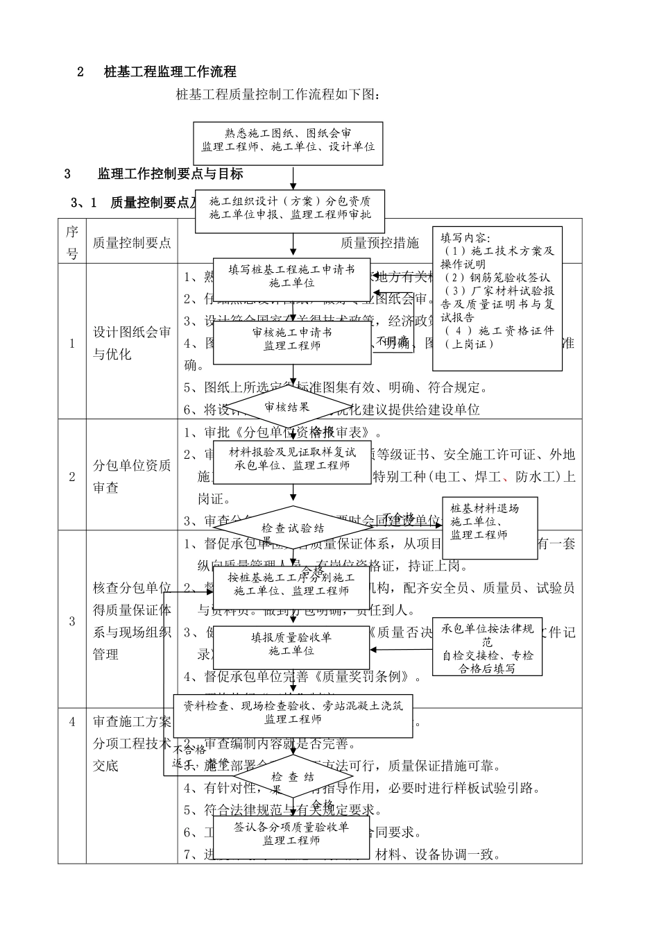 桩基监理细则_第3页
