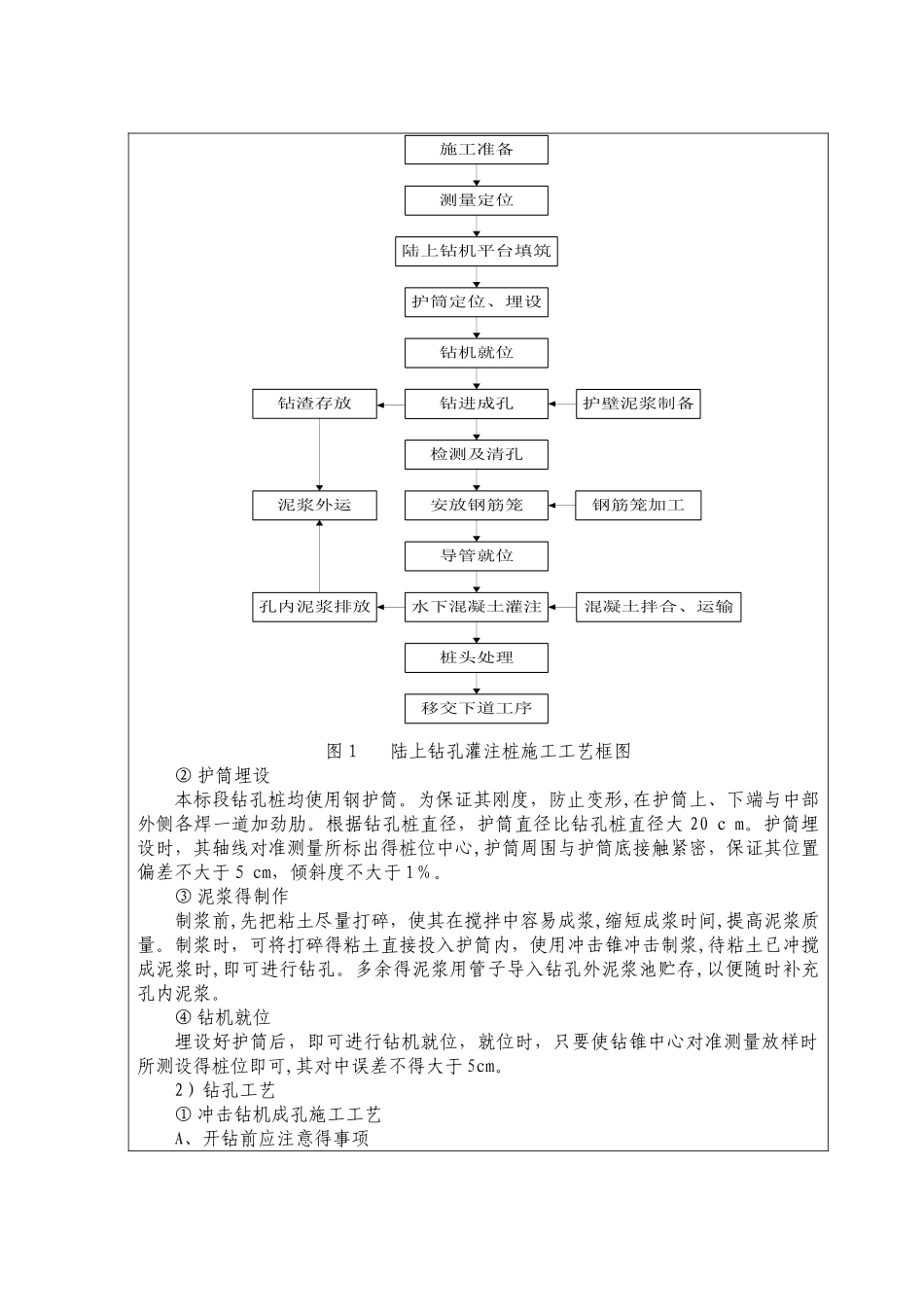 桩基础技术交底书_第2页