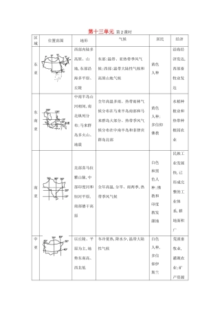 （全国通用）高考地理大一轮复习 第十三单元 第2课时 表解考点-人教版高三全册地理素材