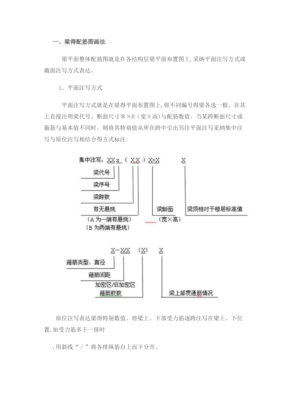梁配筋图识读说明_第1页
