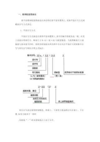 梁配筋图识读说明