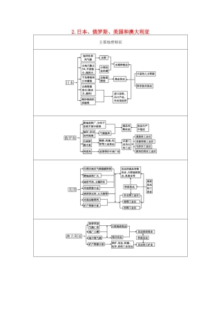 （全国通用）高考地理大一轮复习 第十三单元 第2课时 日本、俄罗斯、美国和澳大利亚表解考点-人教版高三全册地理素材