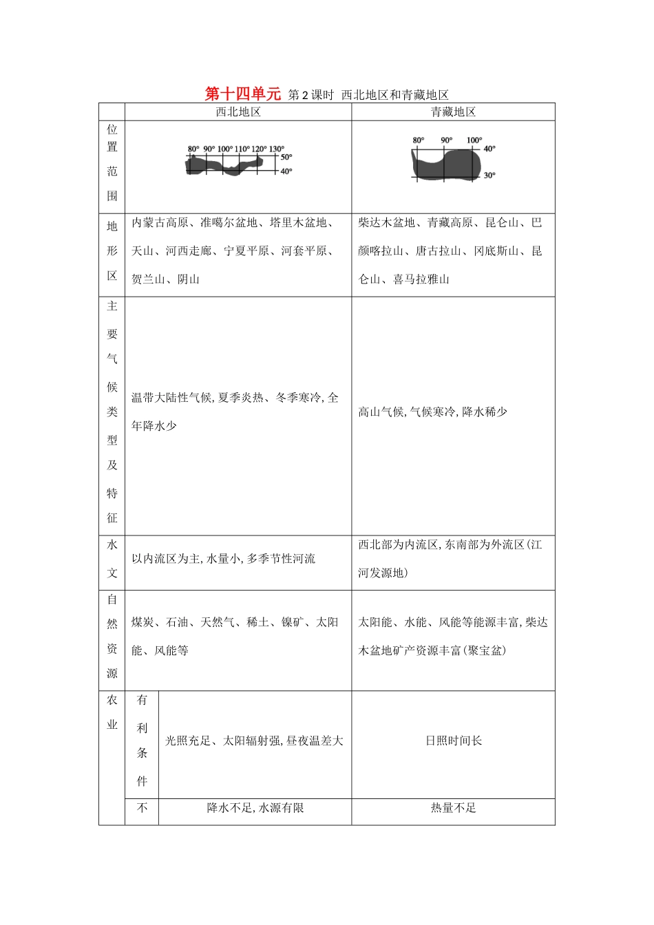 （全国通用）高考地理大一轮复习 第十四单元 第2课时 西北地区和青藏地区表解考点-人教版高三全册地理素材_第1页