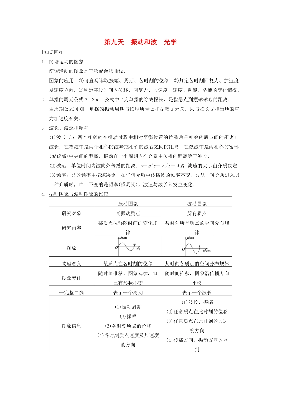 （安徽专用）2014年高考物理二轮 考前三个月 第二部分 第九天 振动和波 光学教案_第1页