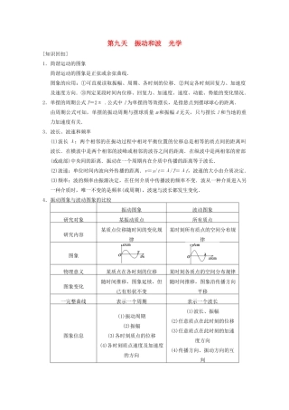 （安徽专用）2014年高考物理二轮 考前三个月 第二部分 第九天 振动和波 光学教案
