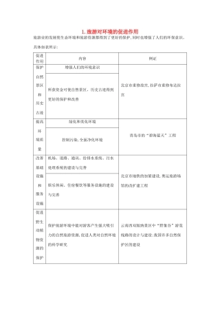 （全国通用）高考地理大一轮复习 第十五单元 第3课时 旅游对环境的促进作用表解考点-人教版高三全册地理素材