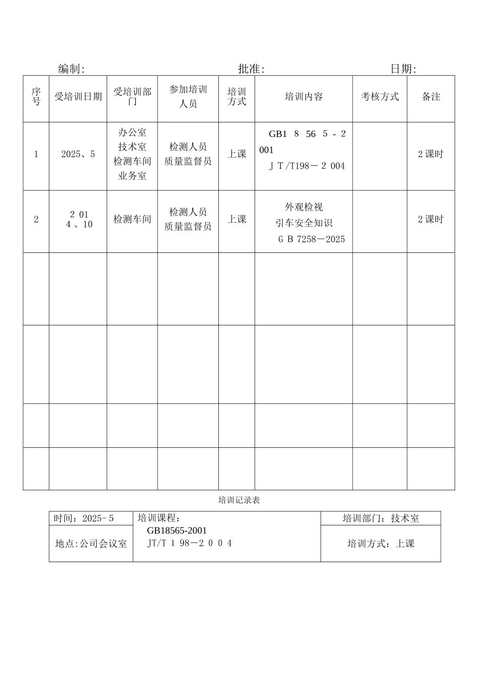 检测人员培训计划_第2页