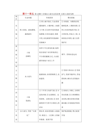 （全国通用）高考地理大一轮复习 第十一单元 第1课时 区域水土流失及其治理 以黄土高原为例表解考点-人教版高三全册地理素材