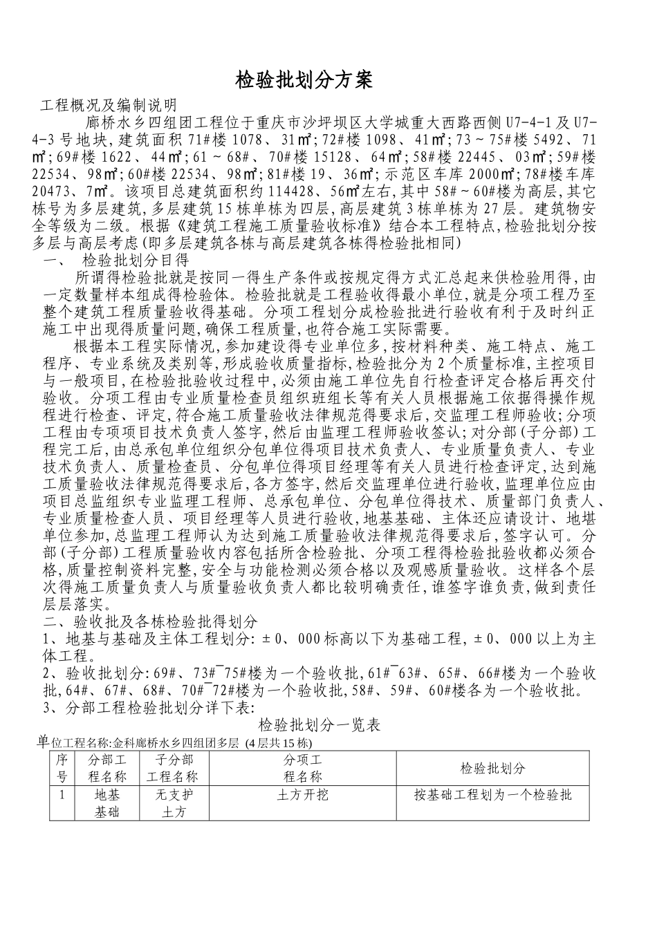 检验批的划分方案_第1页