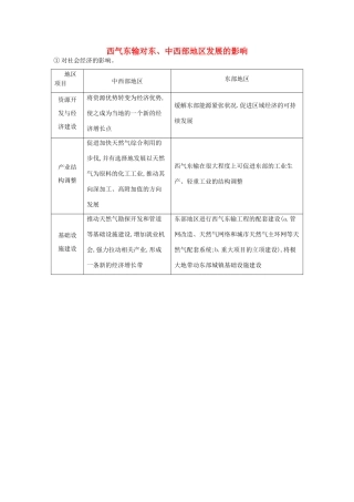 （全国通用）高考地理大一轮复习 第十一单元 第3课时 对社会经济的影响表解考点-人教版高三全册地理素材