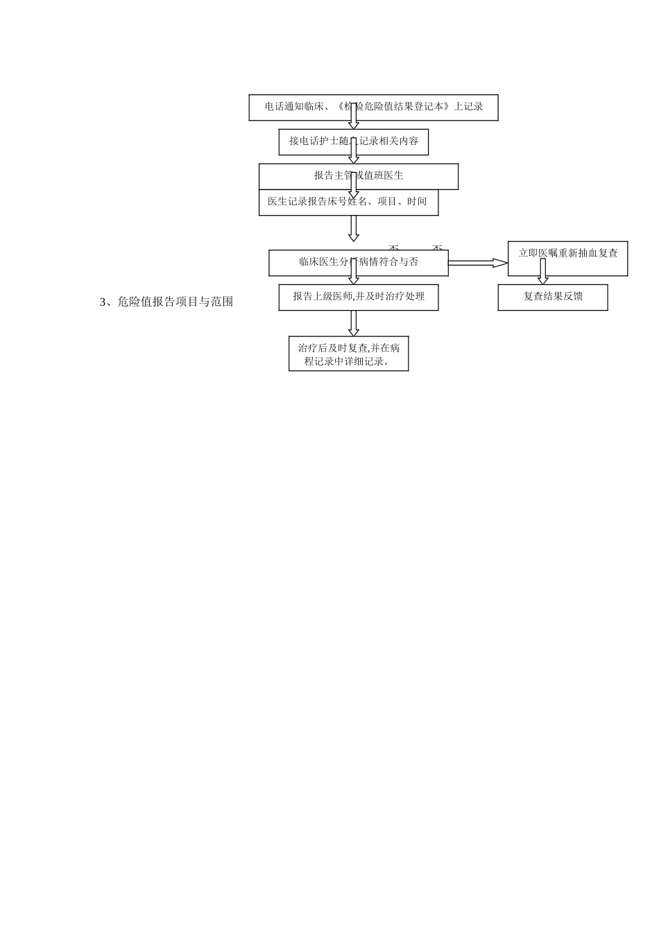 检验科人人知晓内容_第3页