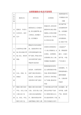 （全国通用）高考地理大一轮复习 第四单元 第1课时 自然资源的分布及开发利用表解考点-人教版高三全册地理素材