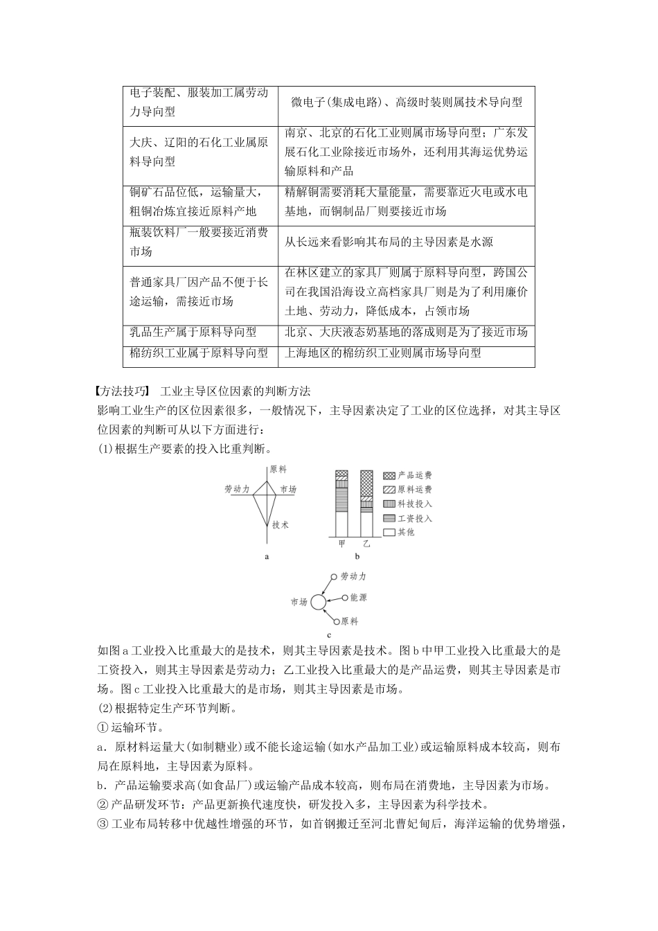（全国通用）高考地理大一轮复习 第四章 工业地域的形成与发展 第22讲 工业的区位选择学案 新人教版必修2-新人教版高三必修2地理学案_第2页