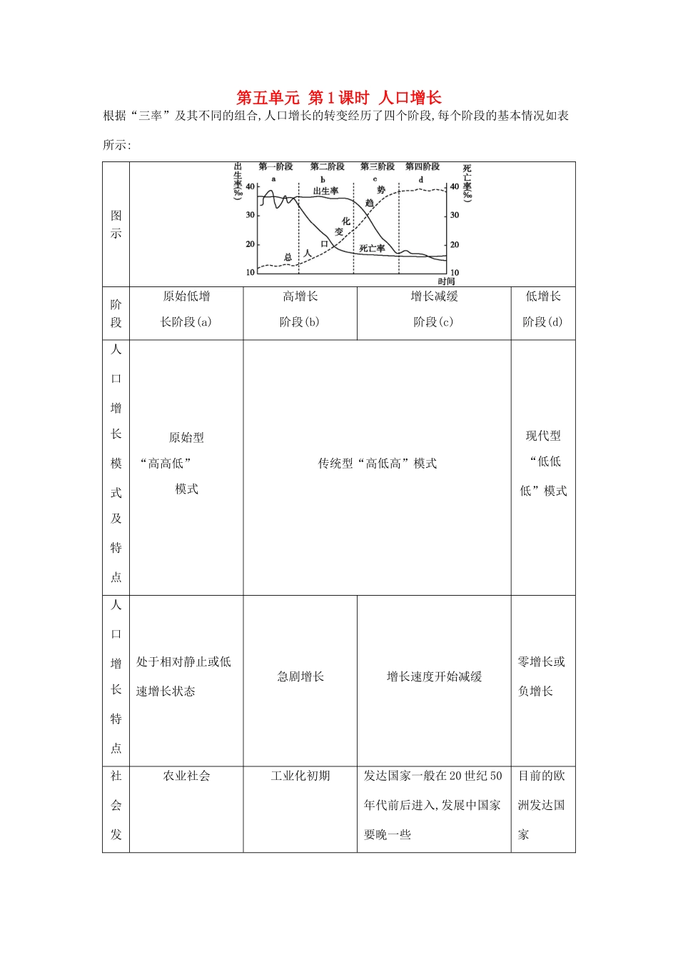 （全国通用）高考地理大一轮复习 第五单元 第1课时 人口增长表解考点-人教版高三全册地理素材_第1页