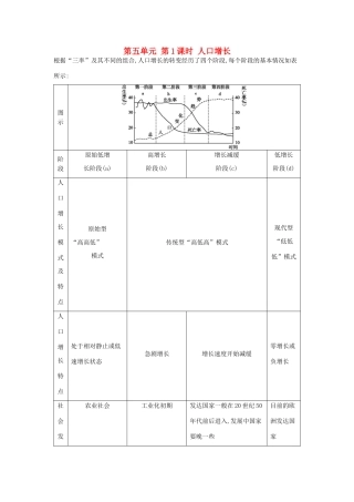（全国通用）高考地理大一轮复习 第五单元 第1课时 人口增长表解考点-人教版高三全册地理素材