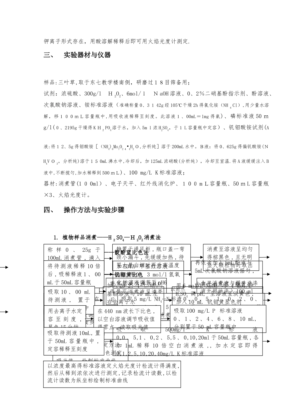 植物全氮、全磷、全钾含量的测定_第2页