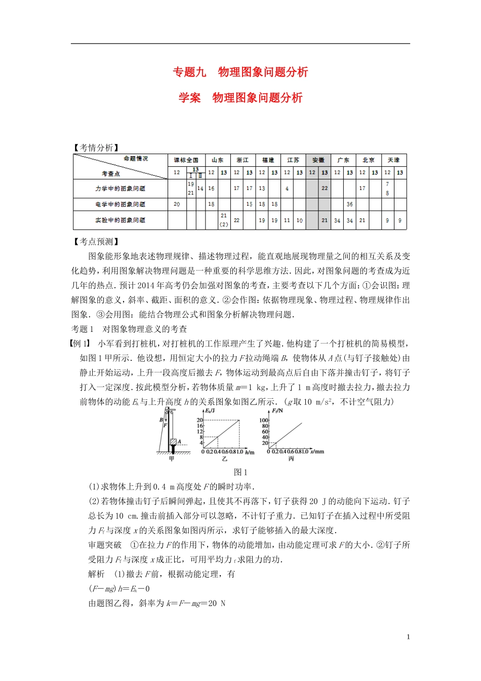 （安徽专用）2014年高考物理二轮 考前三个月 第一部分 专题九 物理图象问题分析学案_第1页