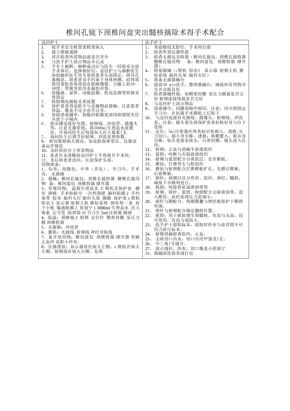 椎间孔镜 手术配合流程_第1页