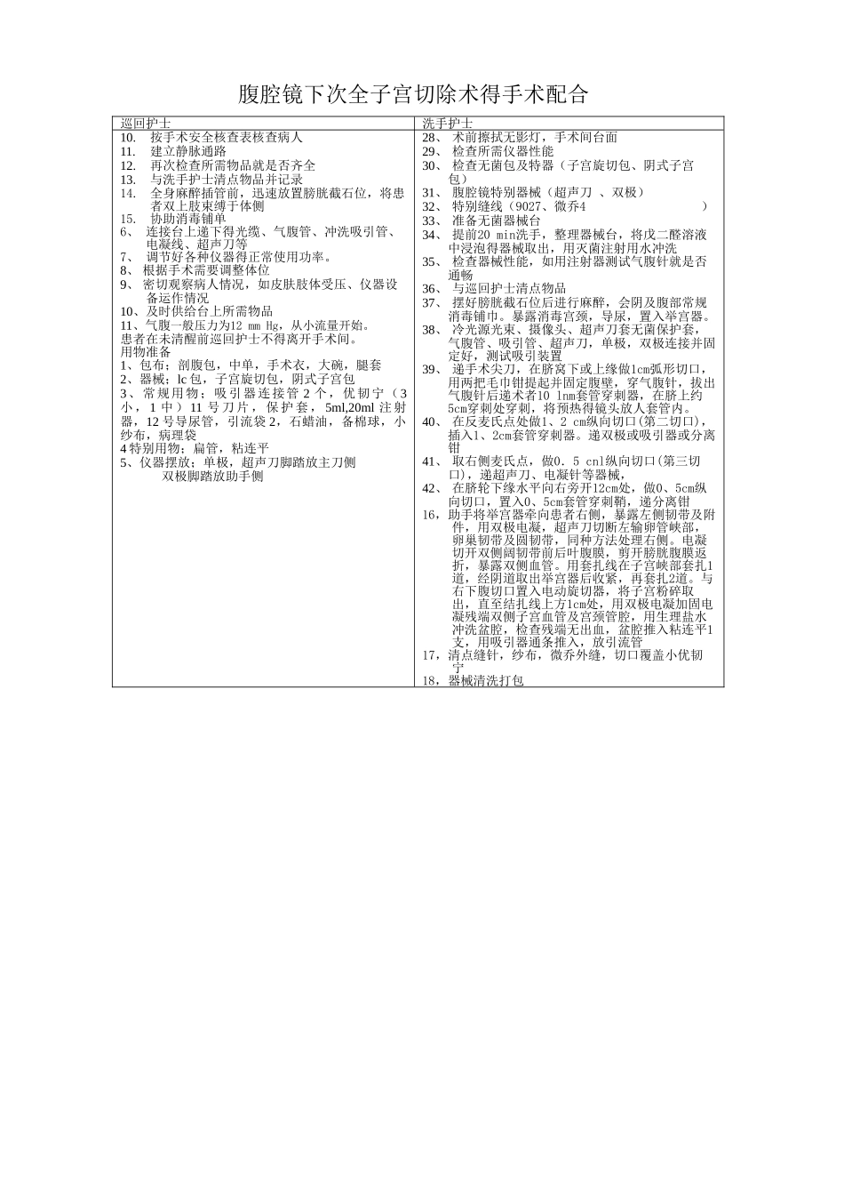 椎间孔镜 手术配合流程_第2页