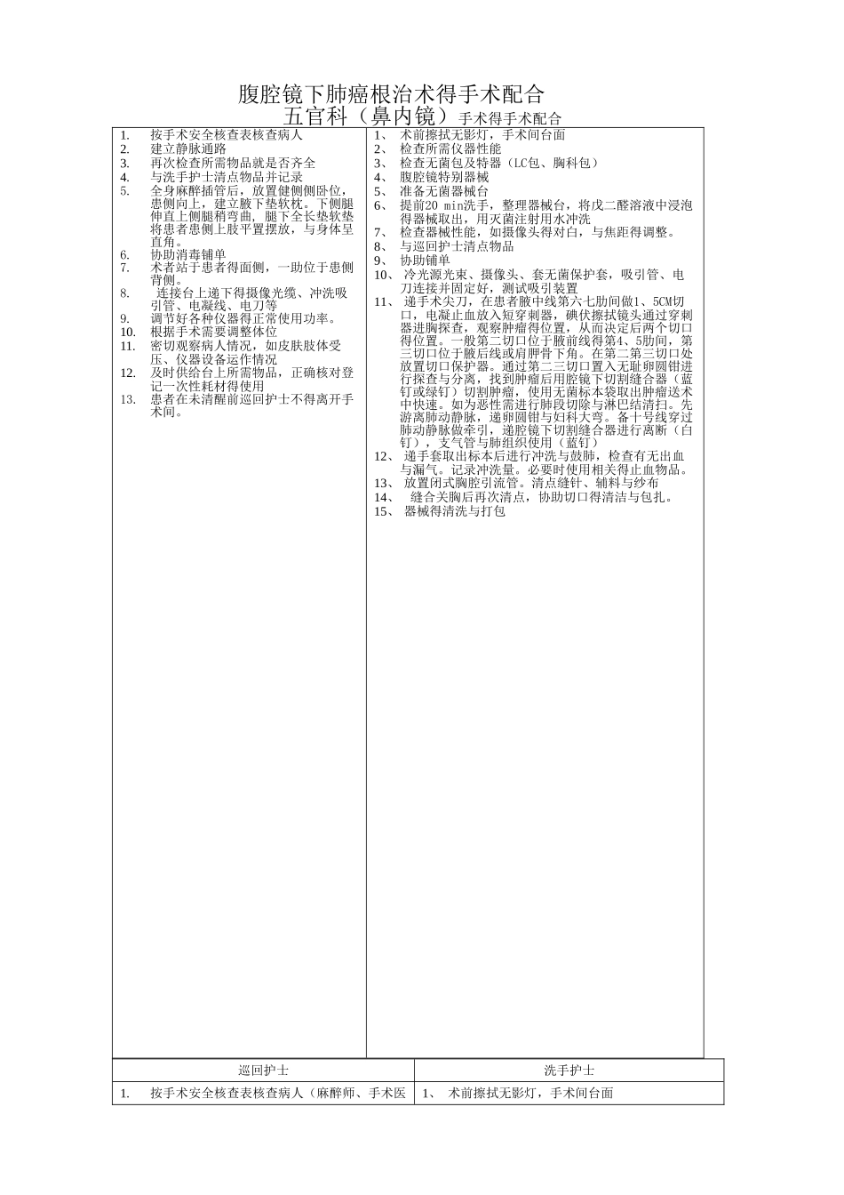 椎间孔镜 手术配合流程_第3页