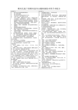 椎间孔镜 手术配合流程